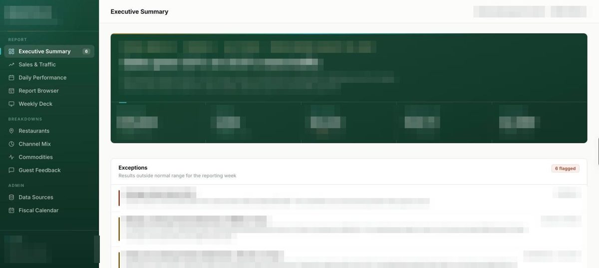 Executive dashboard for a multi-location business, data blurred